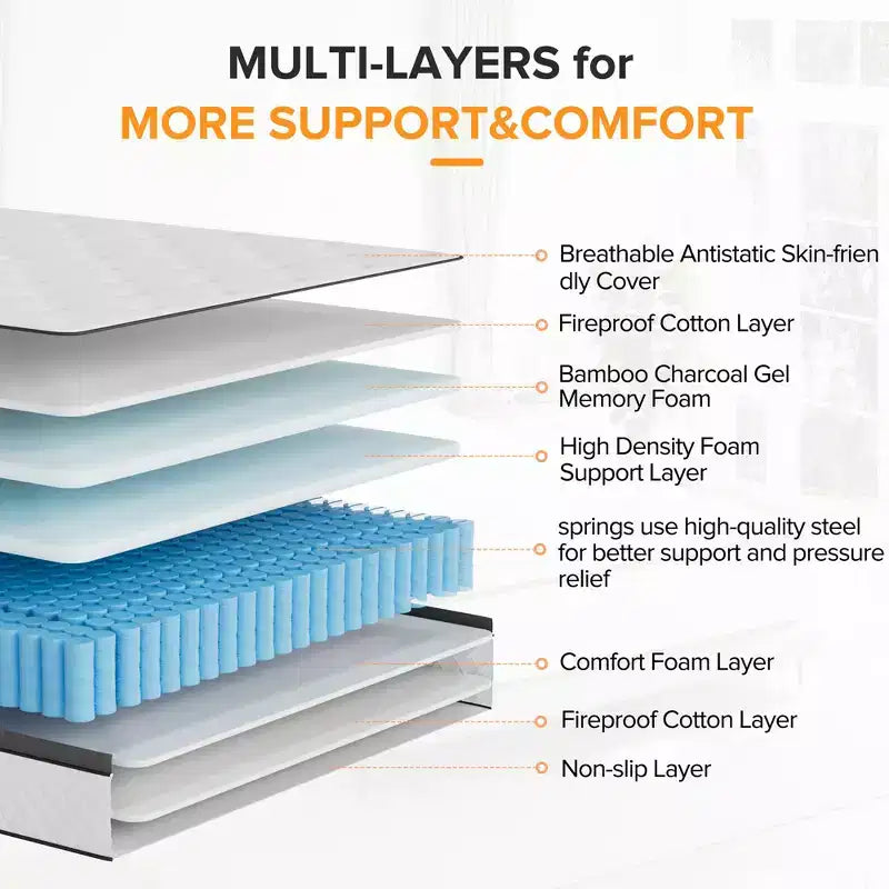 Materasso Ibrido Swedrea Traspirante in Memory Foam a Media Densità (Bed-in-a-Box) Bianco