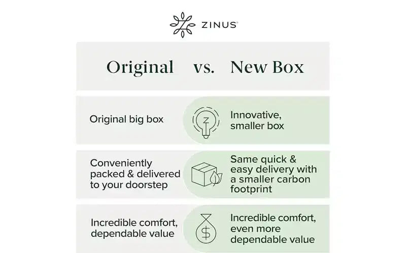Materasso in memory foam ZINUS 6 pollici Full Green Tea, senza fibra di vetro, rigidità media, sollievo dalla pressione zonale, schiume e tessuto certificati sicuri